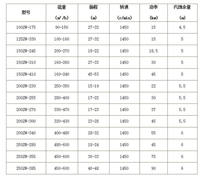 臥式污水泵