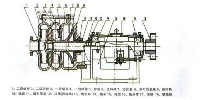 浮選泵_浮選機(jī)用泵結(jié)構(gòu)圖