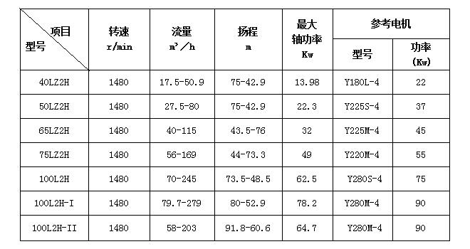 浮選泵_浮選機(jī)用泵技術(shù)參數(shù)圖