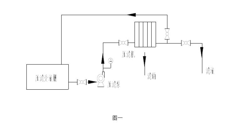 壓濾機入料泵工作流程