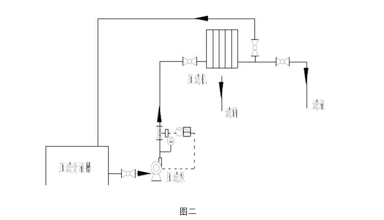 壓濾機入料泵閥門
